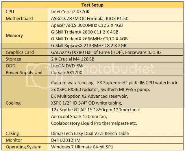 Testbed Review: ASRock Z87M OC Formula